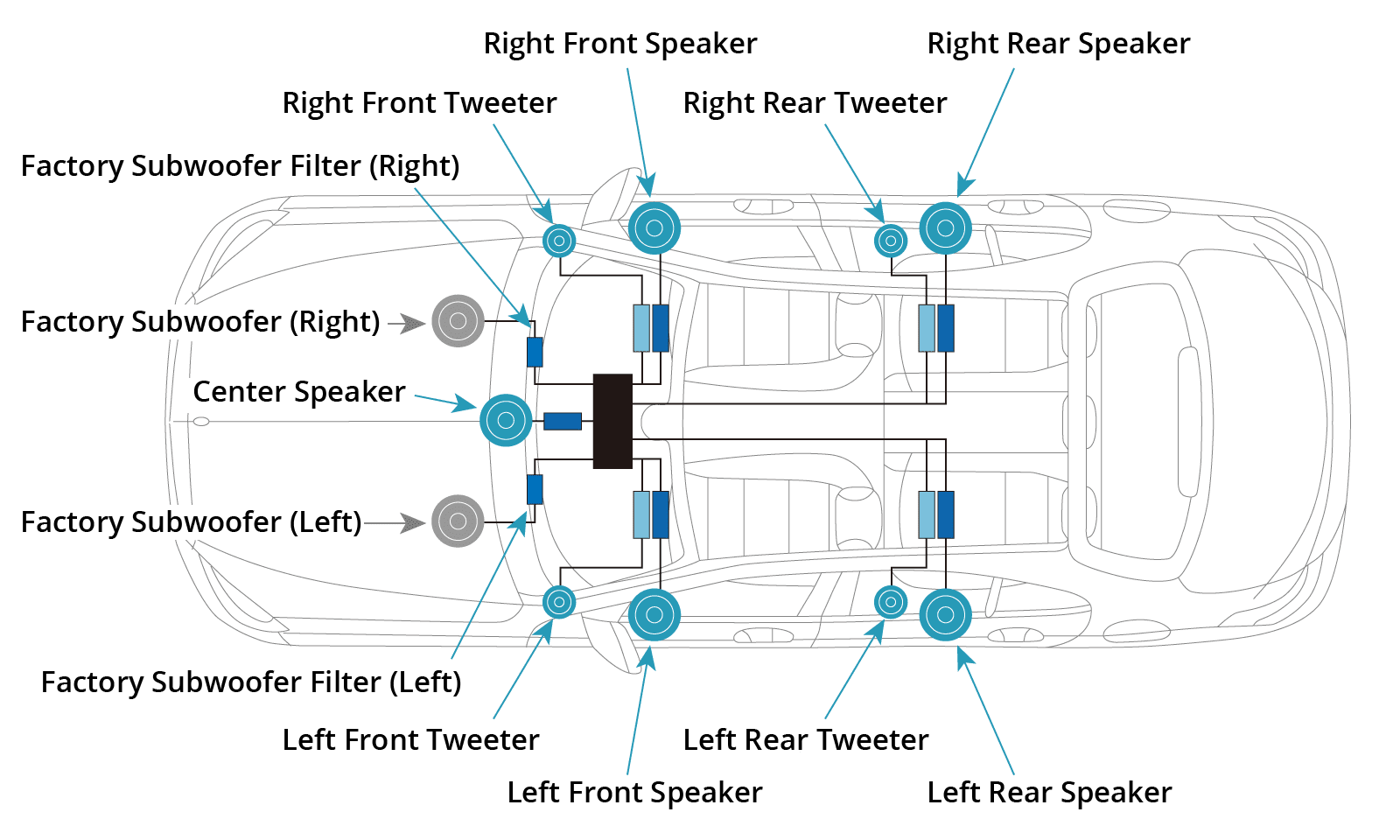 Upgrade the sound quality by simply replacing the factory speakers.