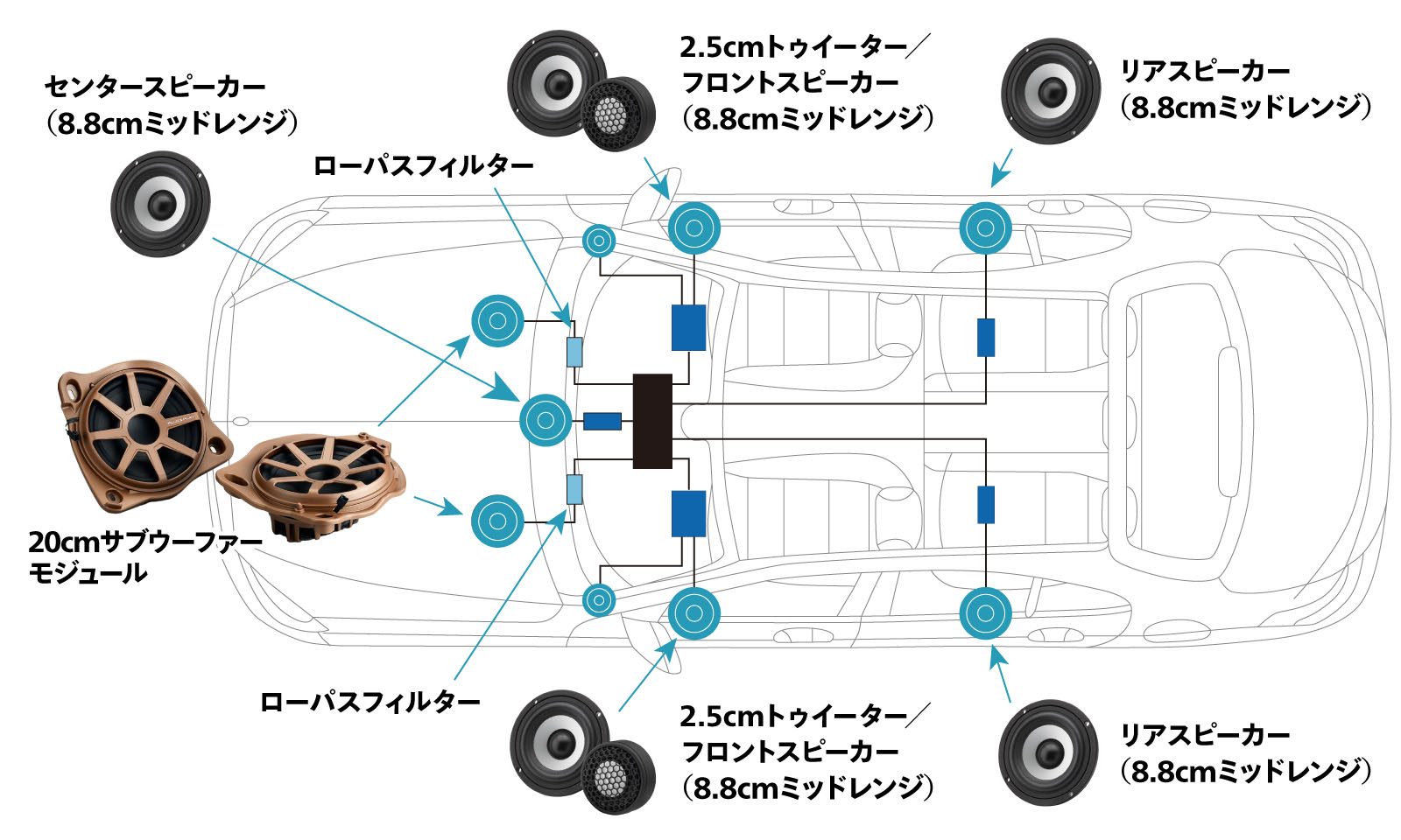 純正スピーカーと交換するだけで音質をグレードアップ