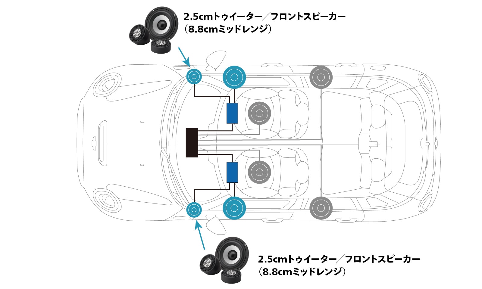 純正スピーカーと交換するだけで音質をグレードアップ